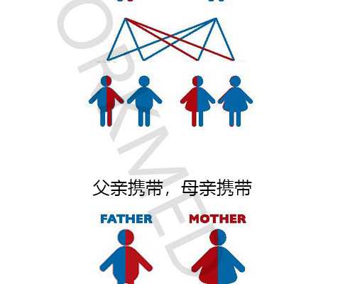 成都求卵子,【成都西囡可以做供卵试管吗】从惊喜到失落，大家千万不能疏忽