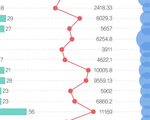 成都辅助代怀网,成都试管婴儿科普：80、90后的青年卵巢早衰了还能做试管吗？