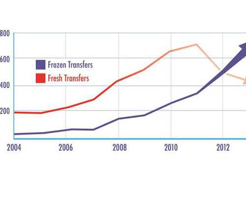 成都42岁去做试管代孕,成都试管三代多少钱啊医保_成都试管婴儿医院丨成都助