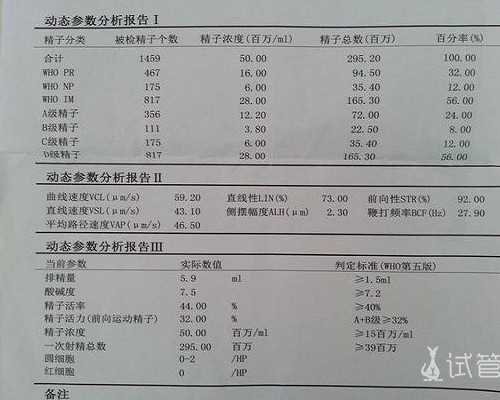 成都同性试管代生,四川省首例“第三代试管婴儿”在成都诞生