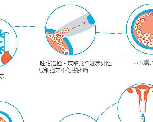 成都试管代怀宝宝,多囊促排2次失败，成都哪家医院做试管婴儿成功率高？_供卵